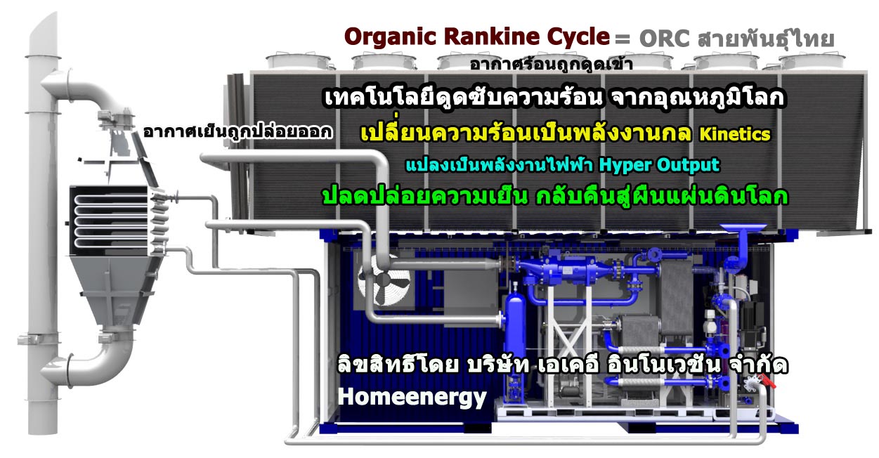 เครื่องจักรหยุดโลกร้อน เครื่องจักรกลORC Thailand ORC -เครื่องจักรกล ORC - Organic Rankine Cycle พัฒนาโดย อาจารย์เอกสิริ ธีรกุล นักวิจัยอิสระ บริษัท เอเคอี อินโนเวชั่น จำกัด